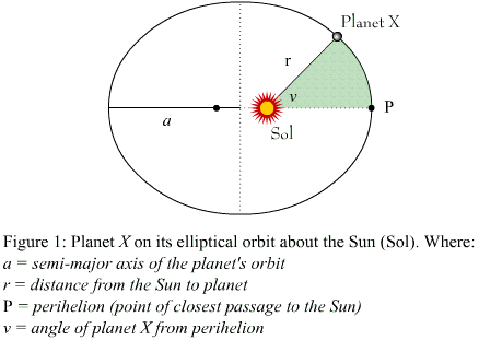 Figure 1: Planet X on its elliptical orbit about the Sun.