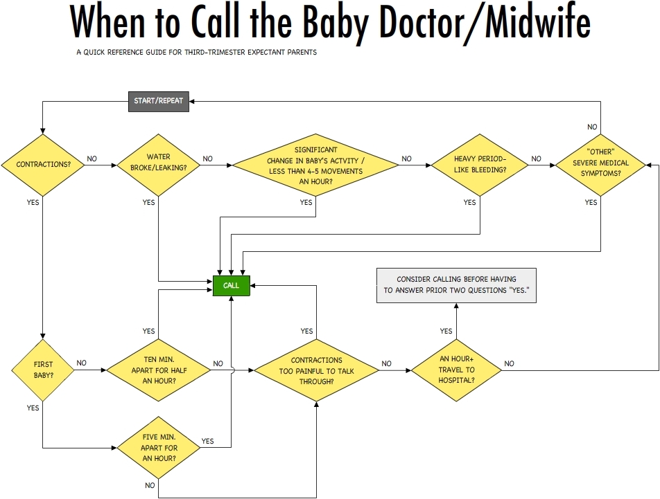 This is what happens when I attend a birthing class.