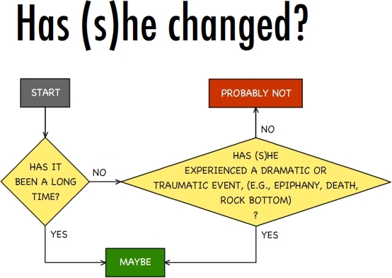 If (s)he was the one who died, it's probably safe to change the 'maybe' to 'yes.'