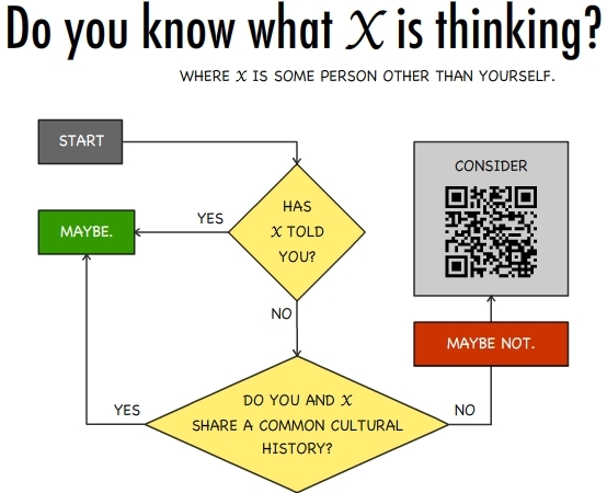Do you know?