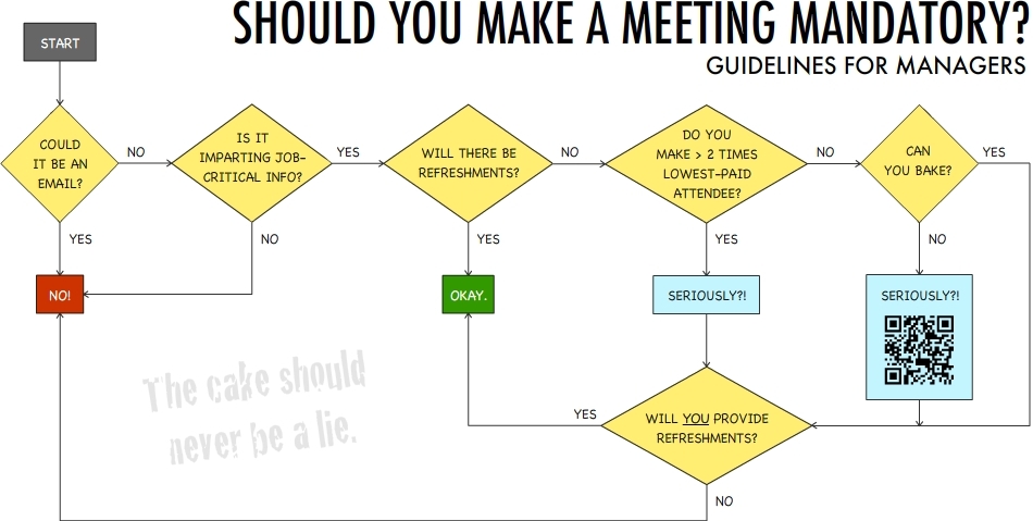 Mandatory meeting?