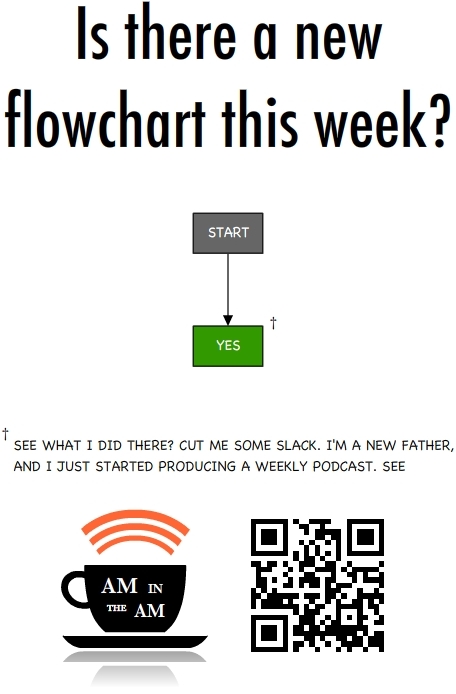 Seriously, you should check out the podcast. http://www.AmInTheAm.com/