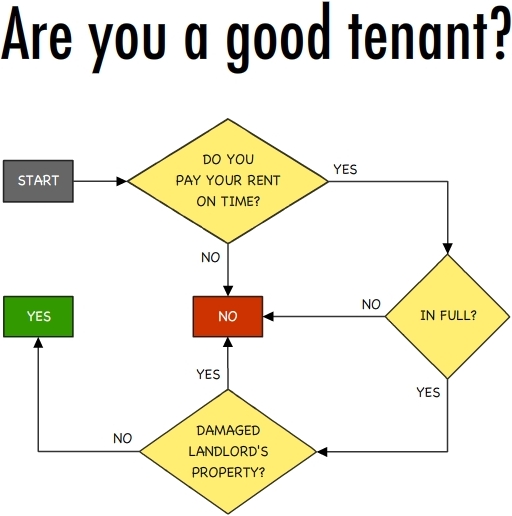 FYI, calling to report problems makes you a good tenant too.